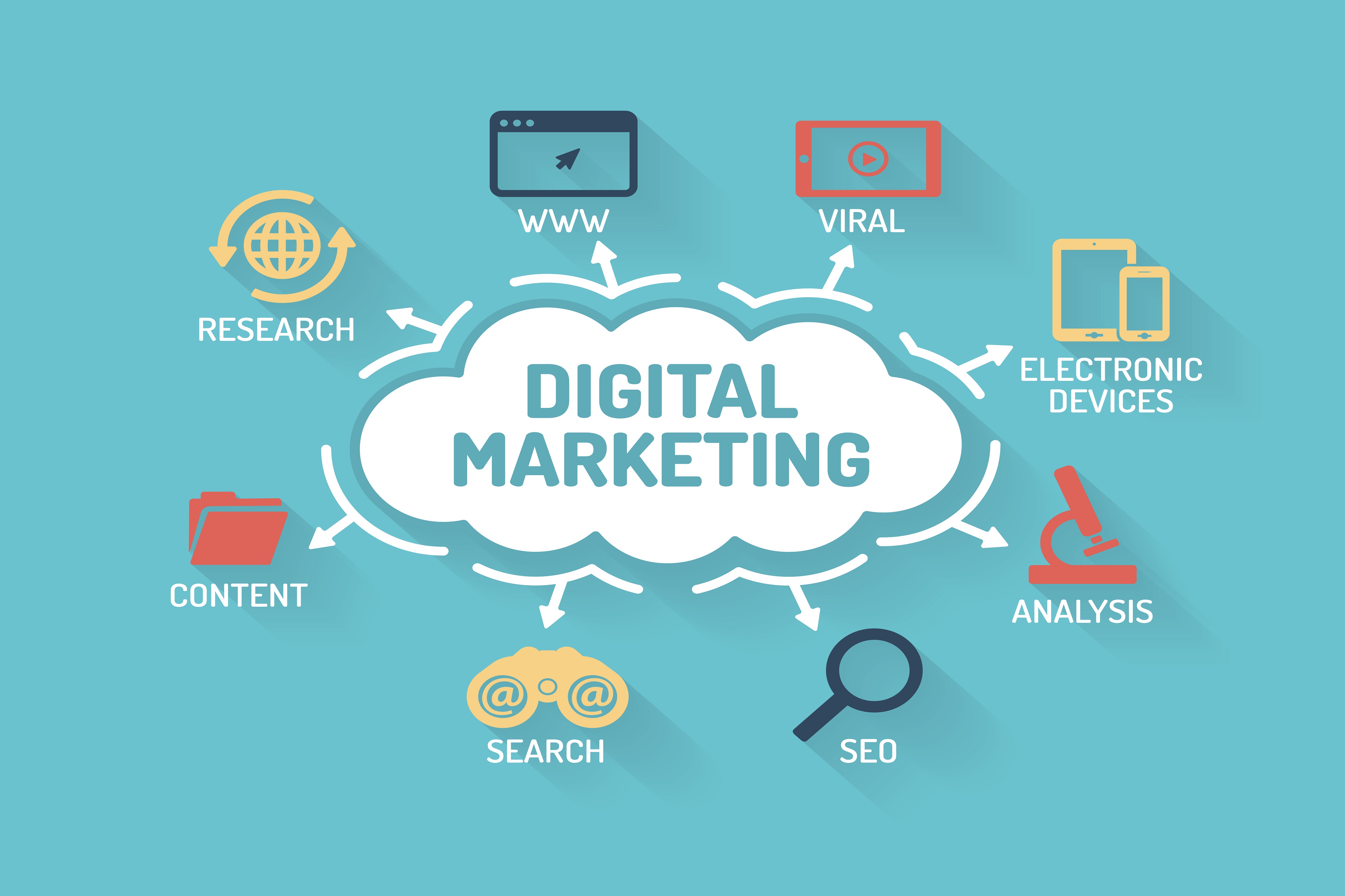 Digital Marketing Strategy